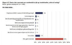 klik om te openen in viewer voor andere formaten
IPSOS Weerbaarheid Onderzoek Trouw gemaakt: 3-8-2025 15:55:56
laatst gewijzigd: 3-8-2025 15:55:56 grootte: 37kb.